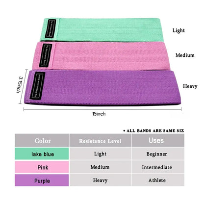 Resistance Bands Set Trio Zendrop