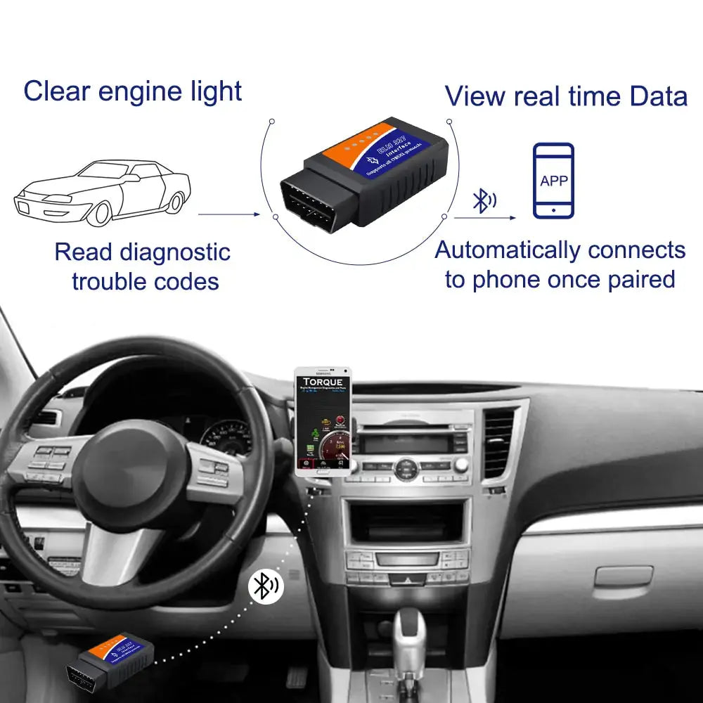 Car Diagnostic Detector Code Reader Zendrop